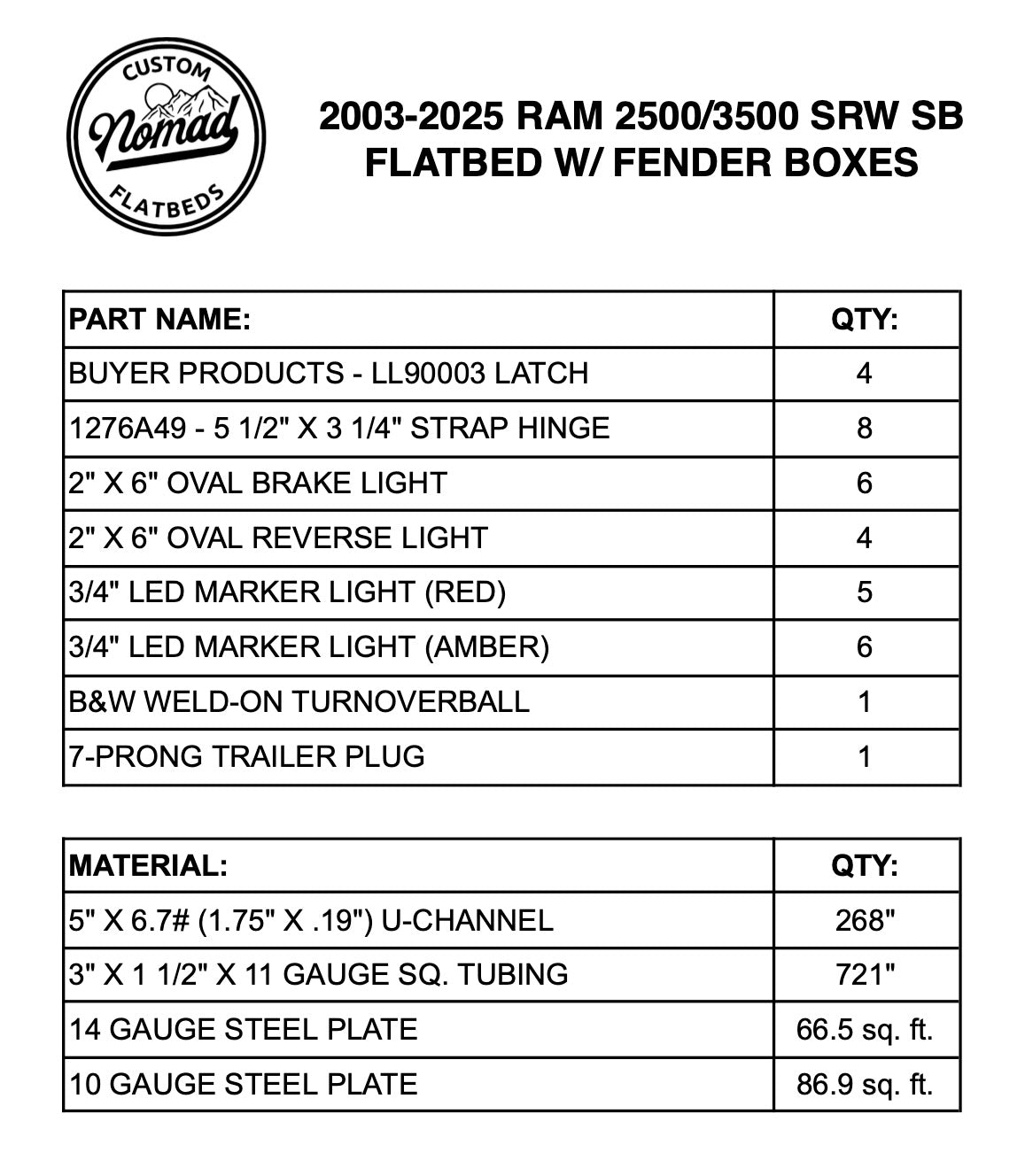 2003-2025 Ram 2500/3500 Flatbed W/ Fender Boxes