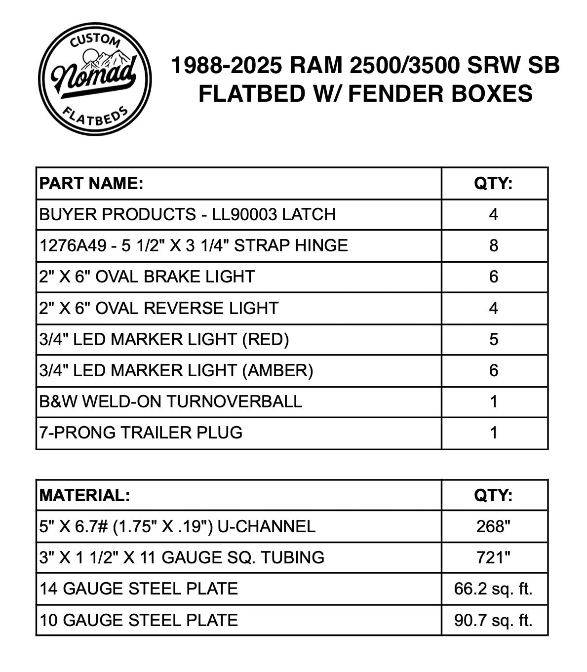 2003-2025 Ram 2500/3500 Flatbed W/ Fender Boxes